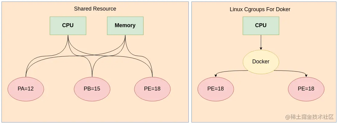 cgroups.png