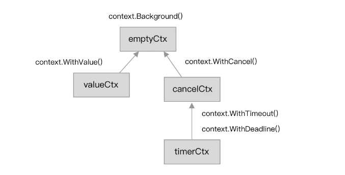 Ctx Java Context使用和原理