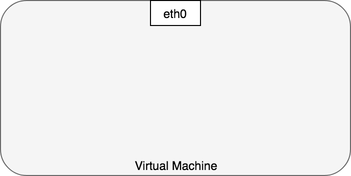 K8S教程_Kubernetes网络模型_虚拟机的以太网设备