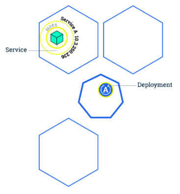 deployment_initial