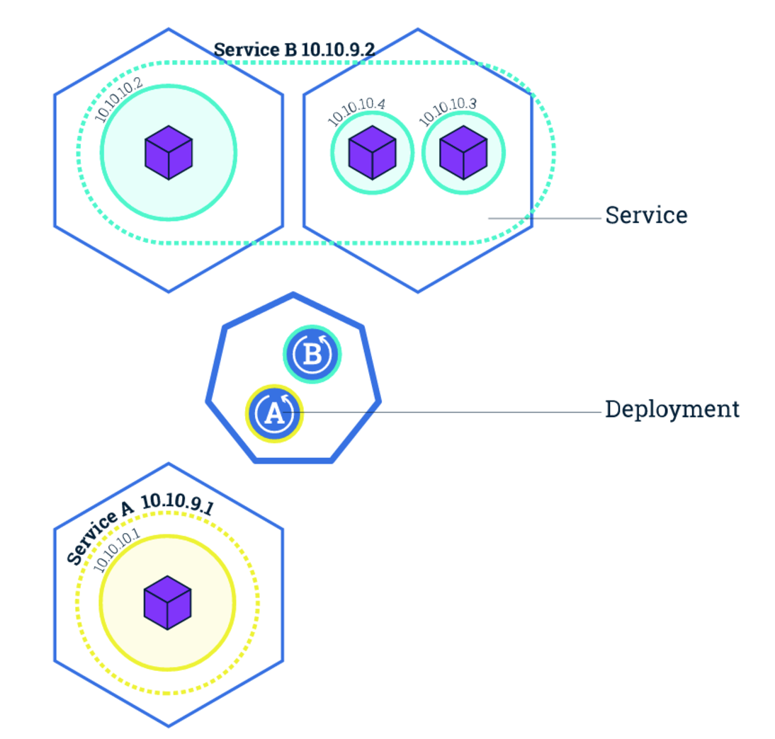 <em>Image source: kubernetes guide</em>